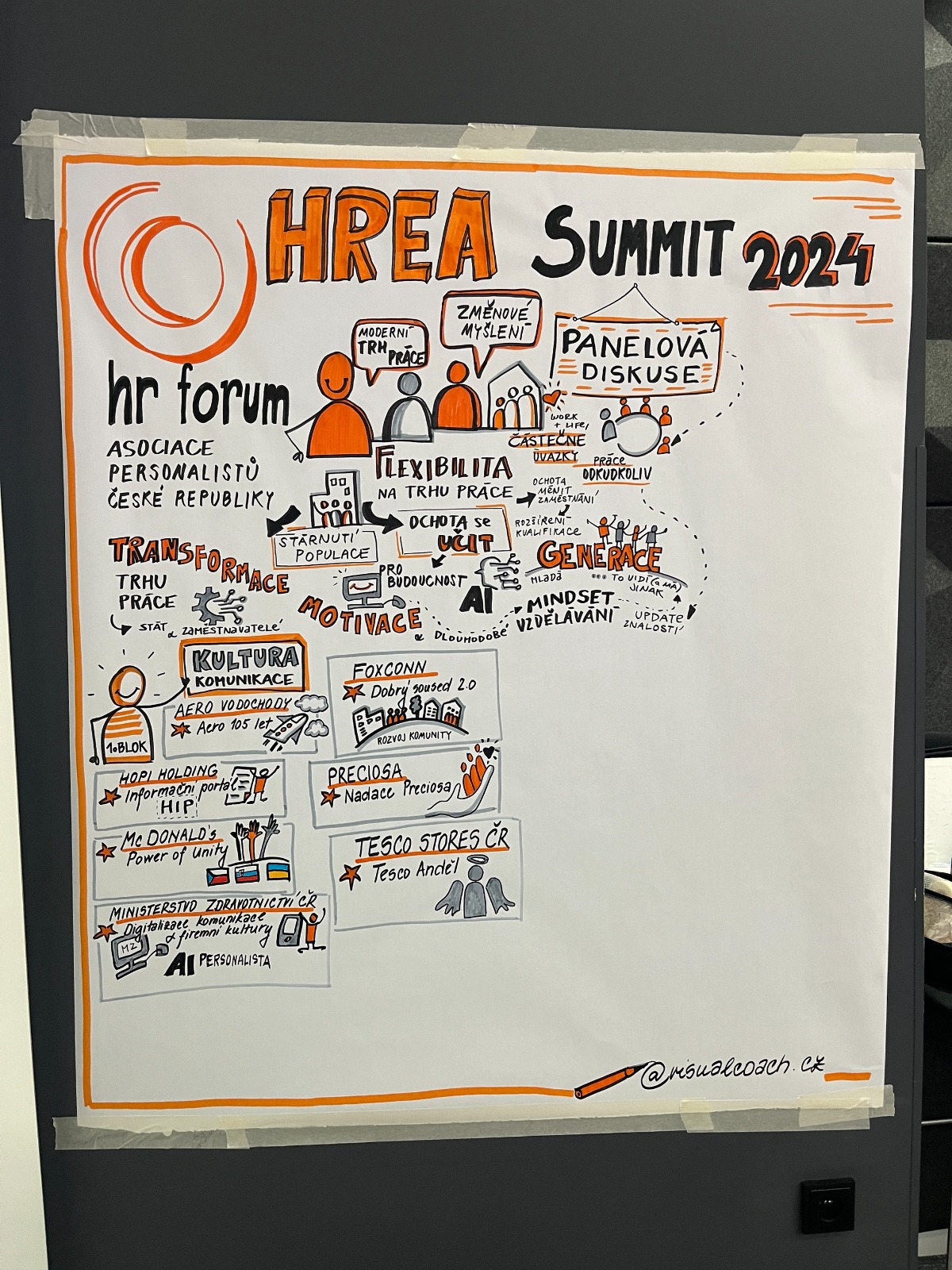 HREA Summit 2024